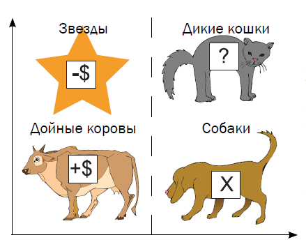 Кошки Коровы Собаки Фото